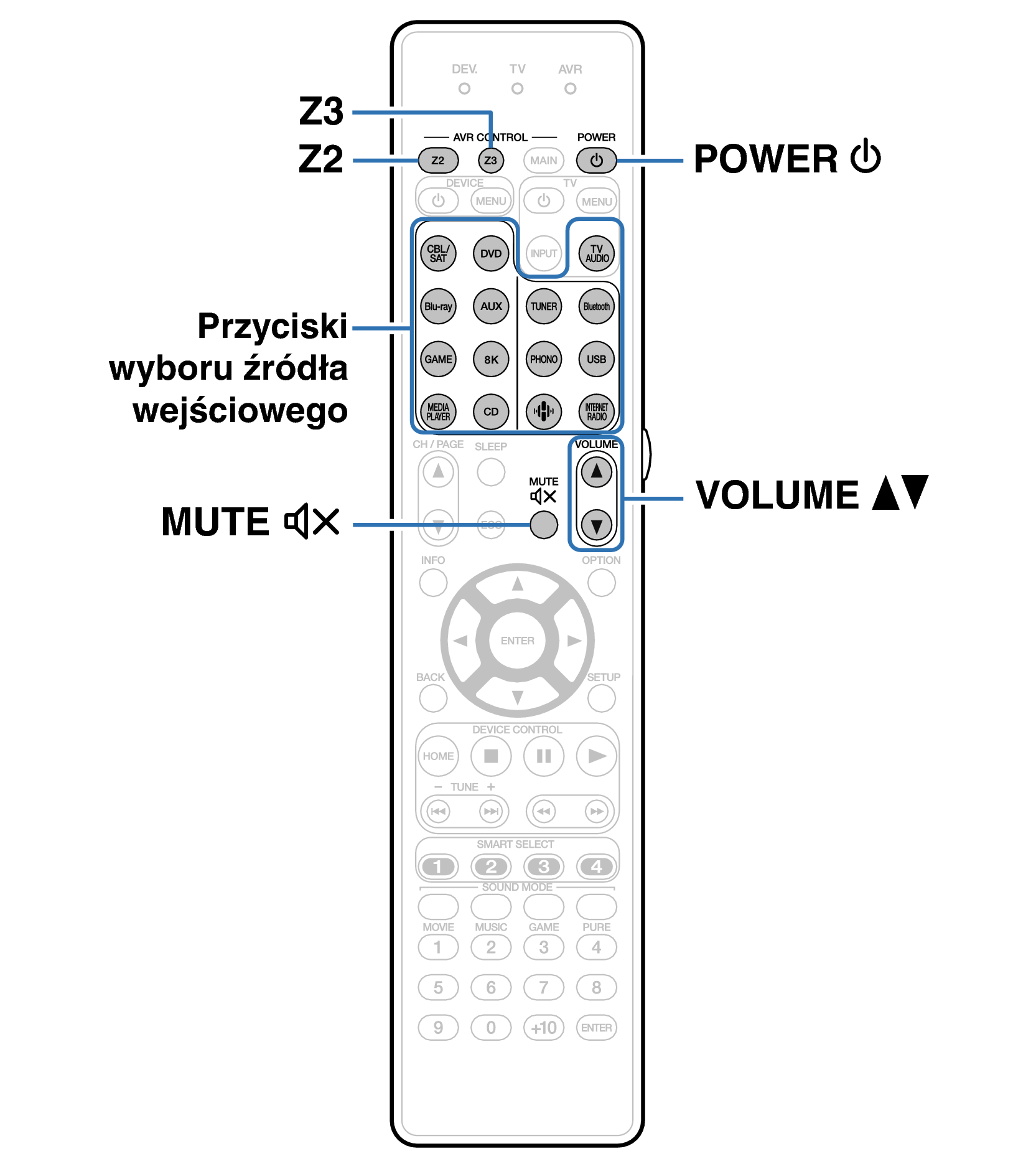 Ope ZONE RC043